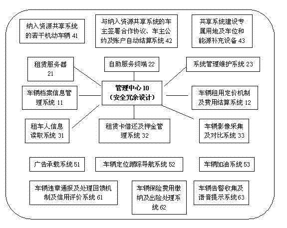 Motor vehicle resource sharing system and method