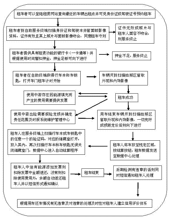 Motor vehicle resource sharing system and method