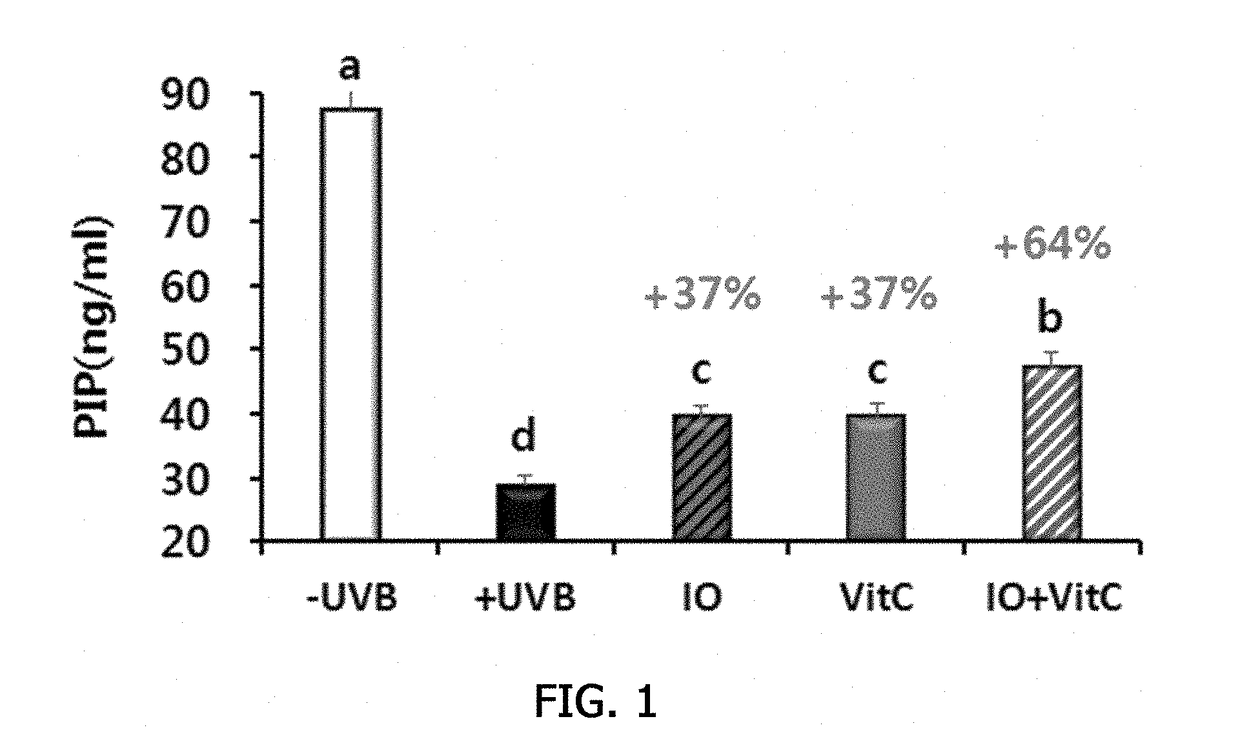 Composition including ionone or salt thereof as active ingredient and having effect of enhancing skin moisturizing, exfoliating skin, improving skin elasticity, inhibiting erythema, improving skin wrinkles, or alleviating skin photoaging