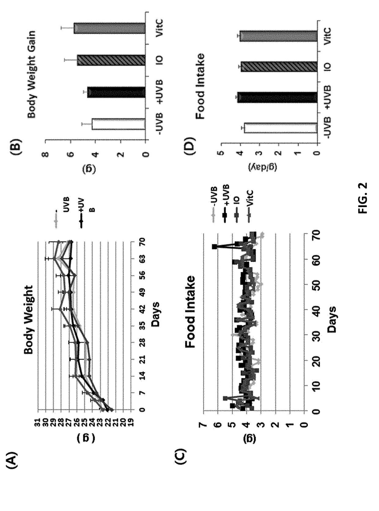 Composition including ionone or salt thereof as active ingredient and having effect of enhancing skin moisturizing, exfoliating skin, improving skin elasticity, inhibiting erythema, improving skin wrinkles, or alleviating skin photoaging