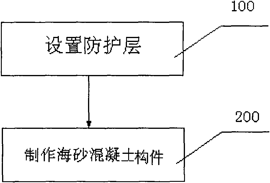 Sea-sand concrete member and manufacturing method thereof