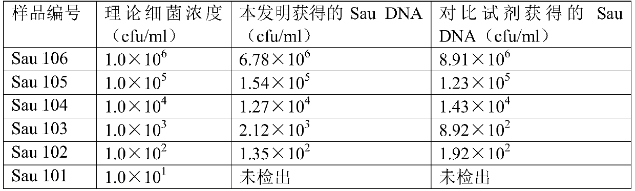 Genomic DNA extraction method suitable for bacteria and/or fungi