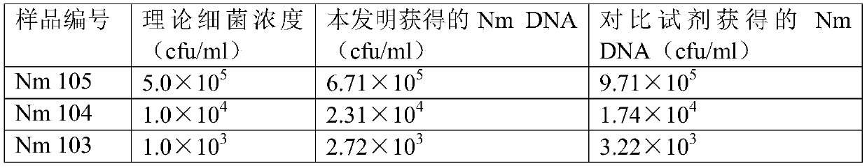 Genomic DNA extraction method suitable for bacteria and/or fungi