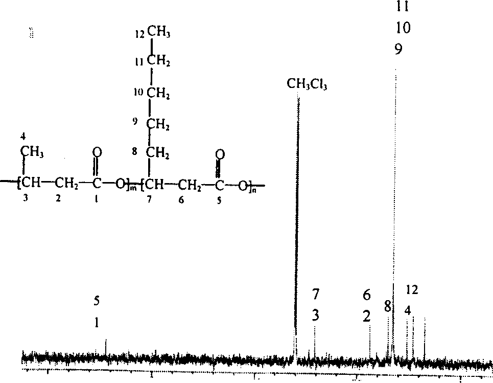 Hydroxy alkanoic acid polymer and its producing method