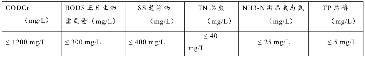 Double-MBR-method sewage treatment process combined with ozone oxidation