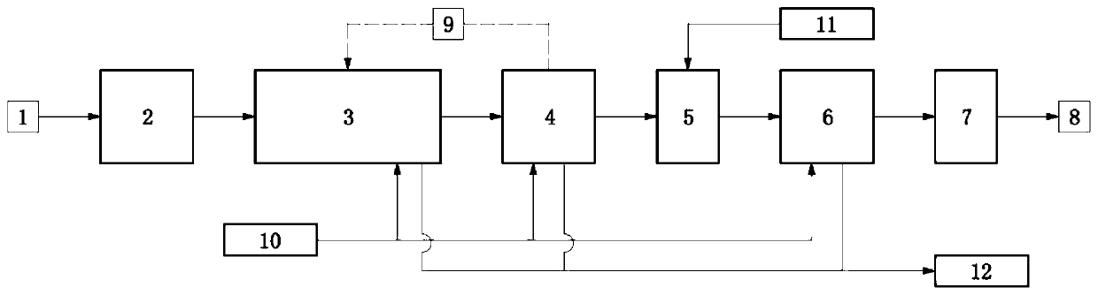 Double-MBR-method sewage treatment process combined with ozone oxidation