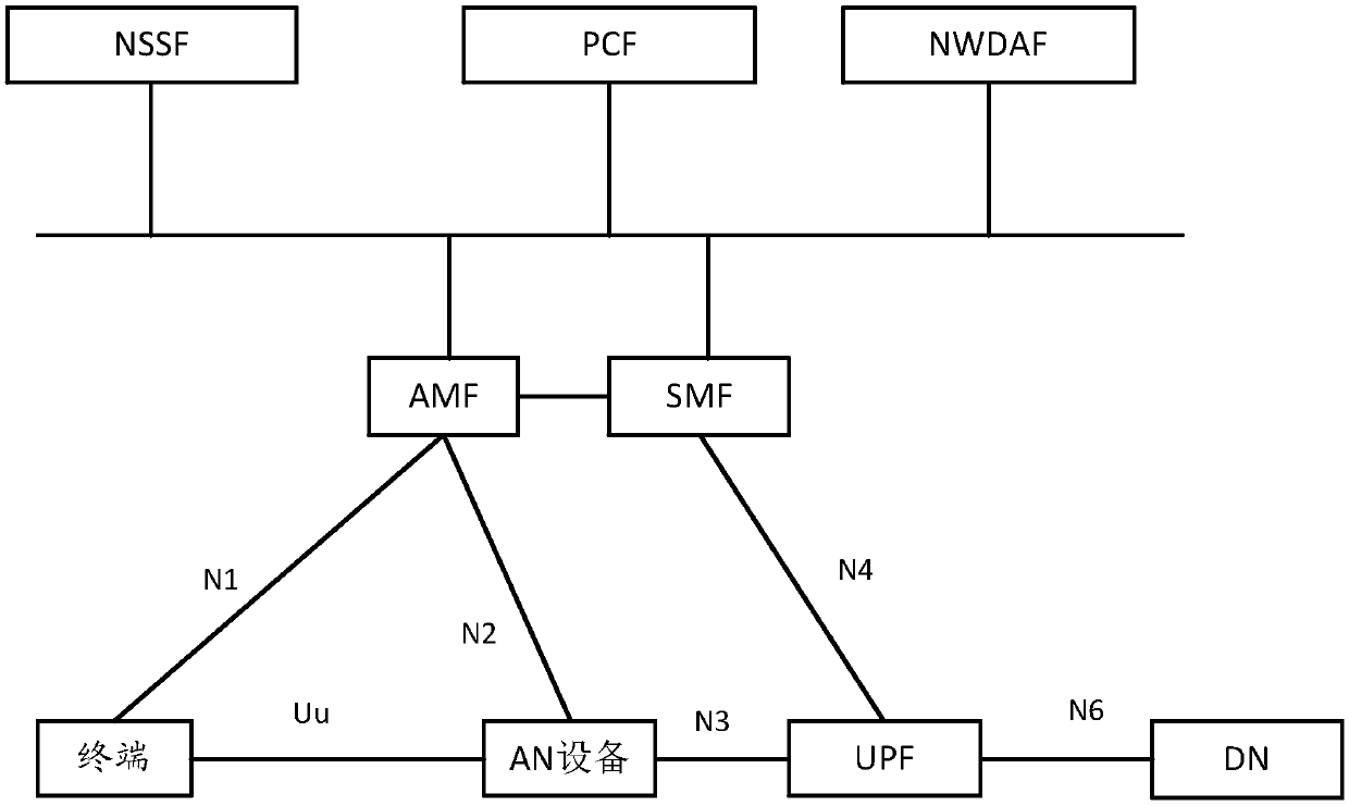 Network slice selection method and device