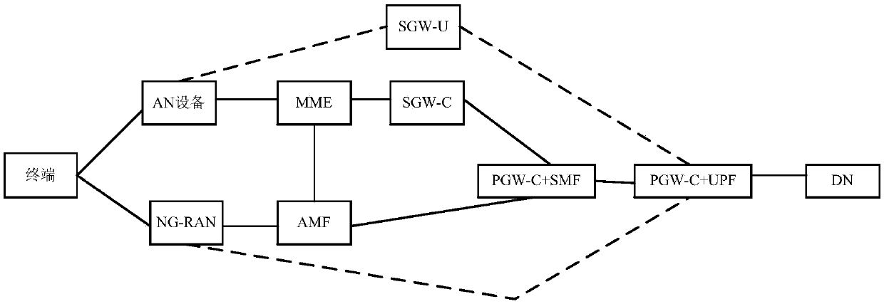 Network slice selection method and device