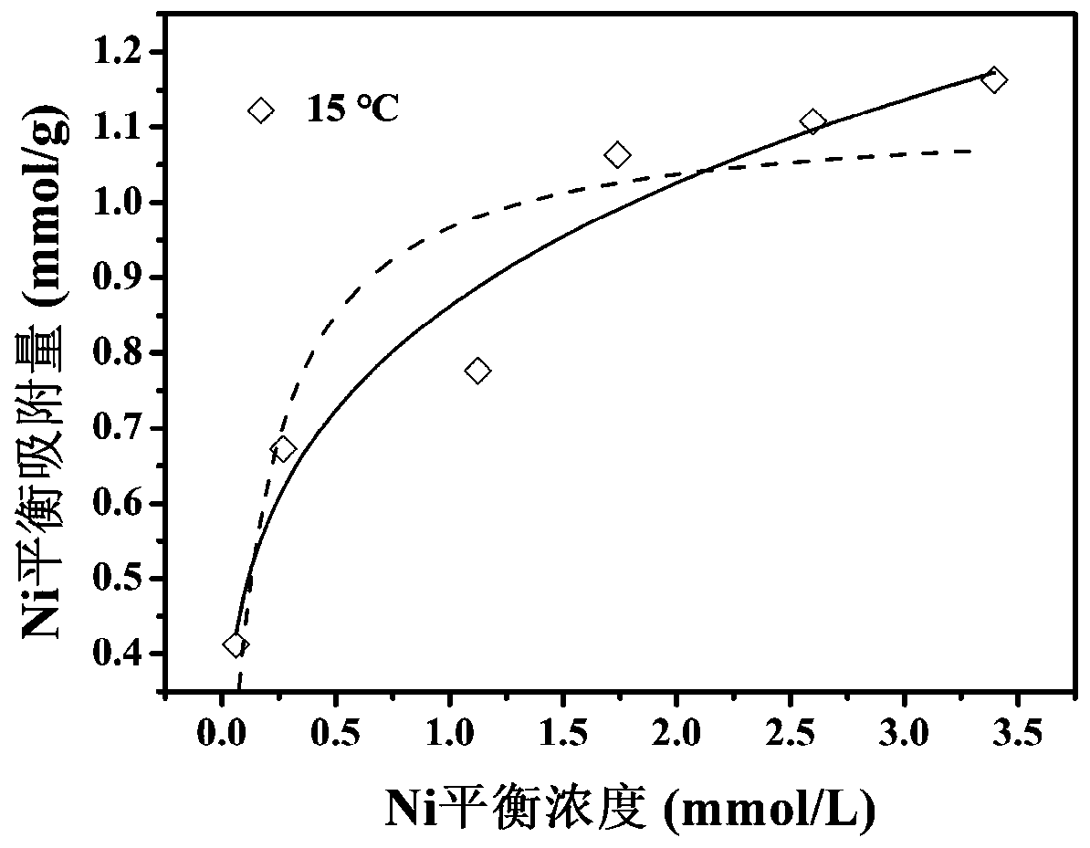 Preparation method and application of MCS/SA-PEI composite hydrogel beads