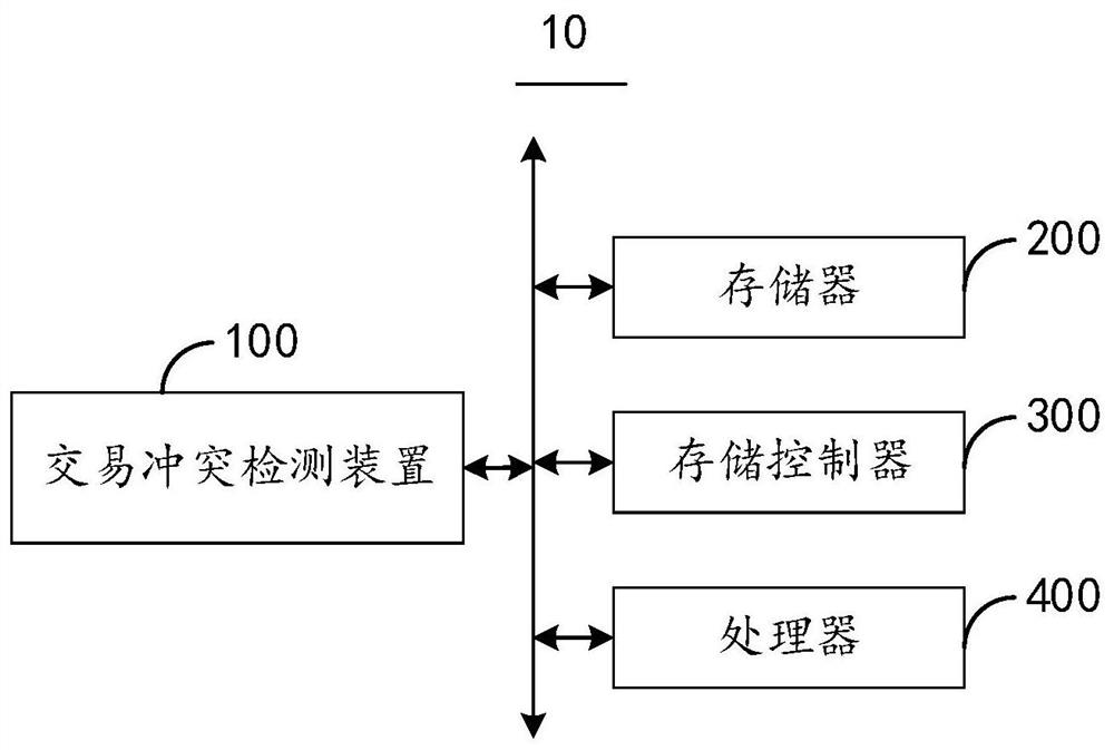 Transaction conflict detection method and device