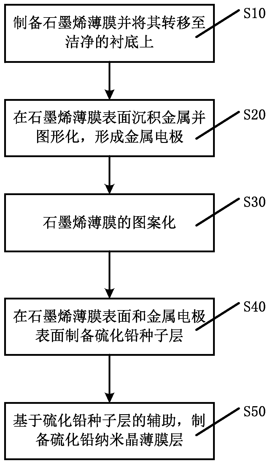 Graphene/lead sulfide infrared detector and manufacturing method thereof