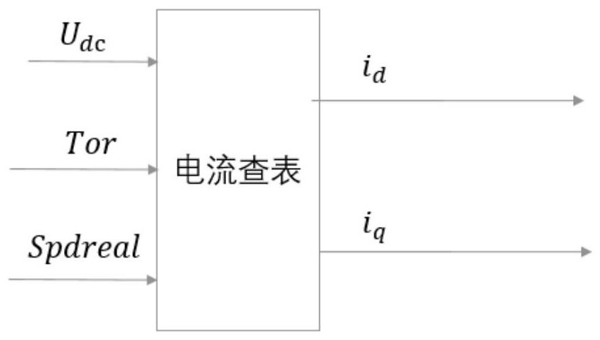 A Vector Stepless Field Weakening Method for Permanent Magnet Synchronous Motor