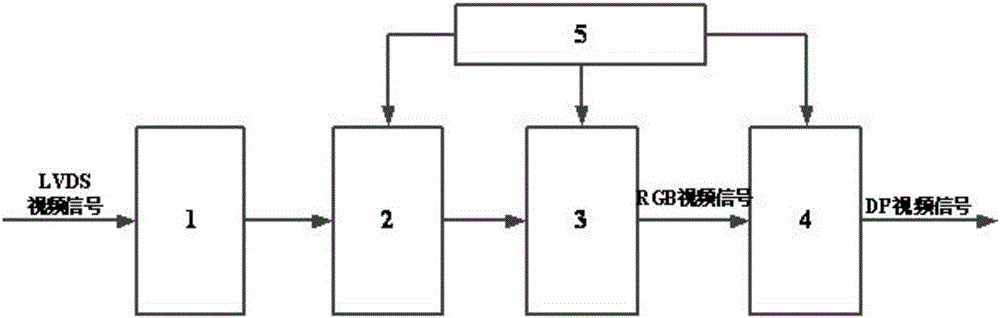 Method and system converting LVDS video signals to 2LANE DP video signals