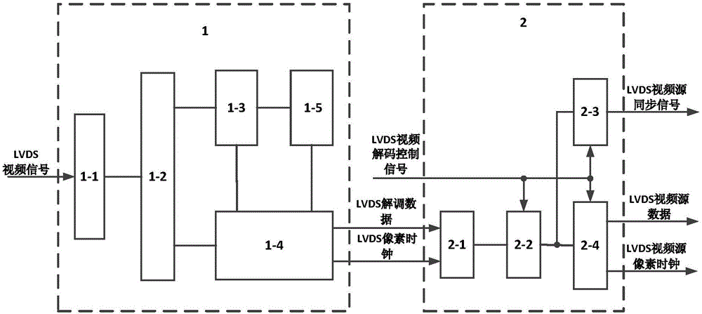 Method and system converting LVDS video signals to 2LANE DP video signals