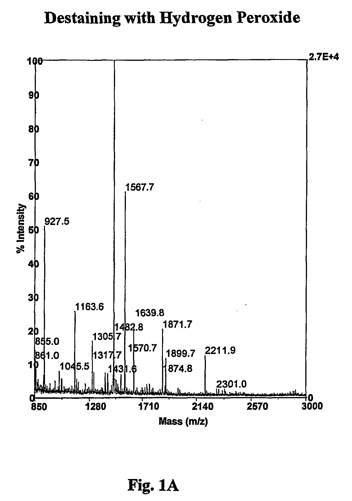 Silver destaining method