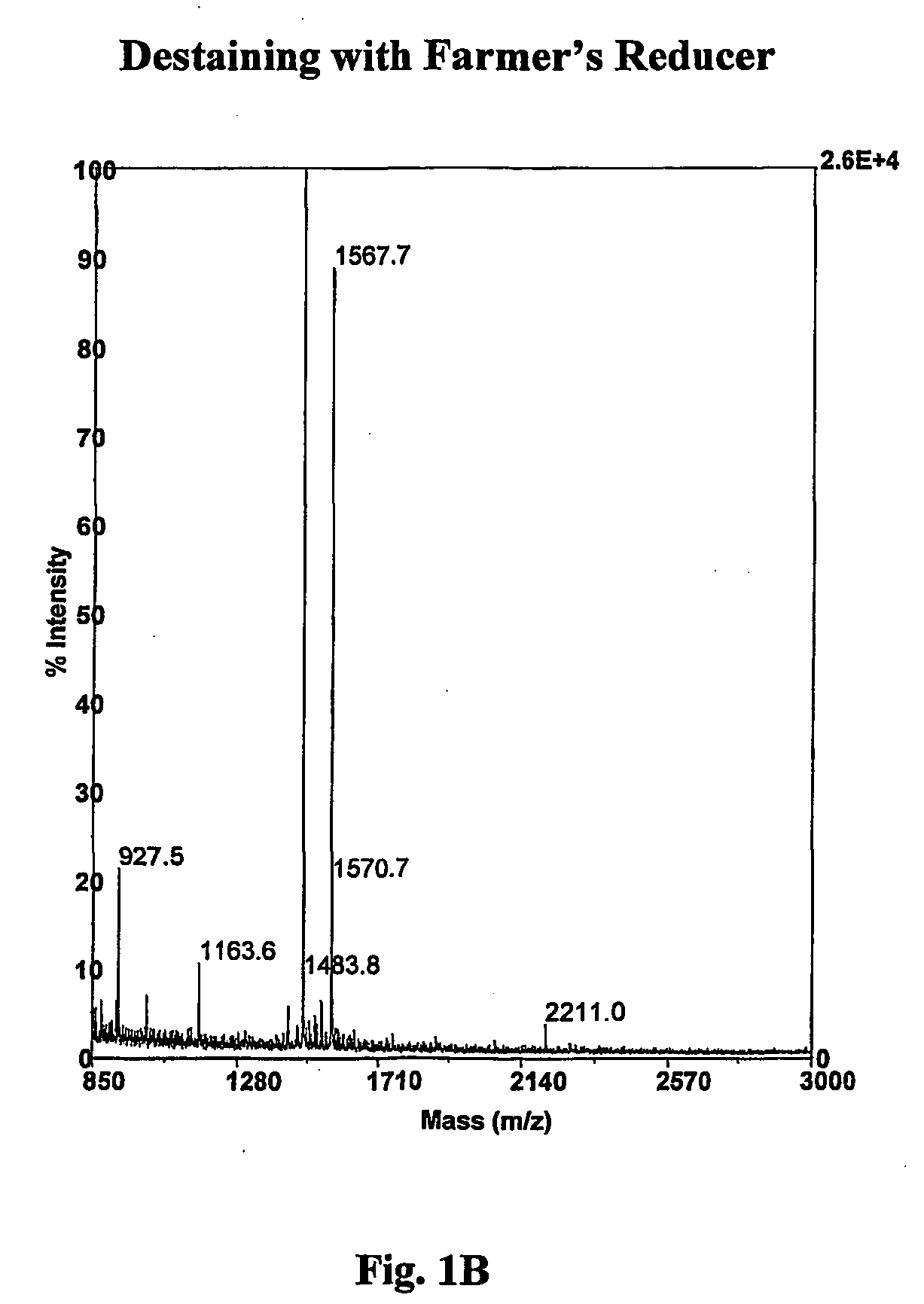 Silver destaining method