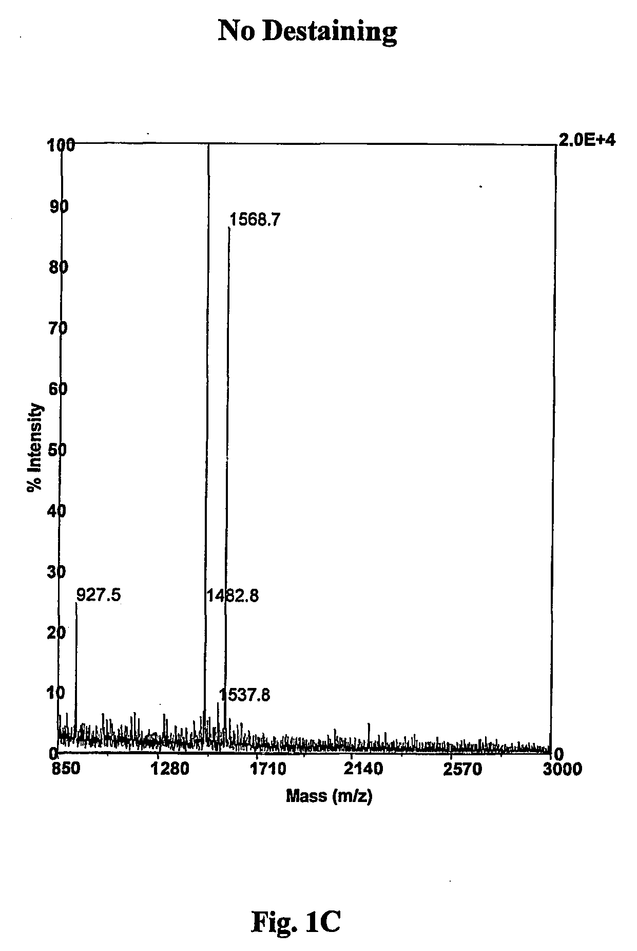 Silver destaining method