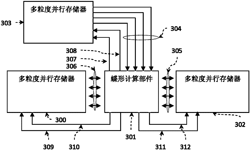 Data access method and device for parallel FFT (Fast Fourier Transform) computation