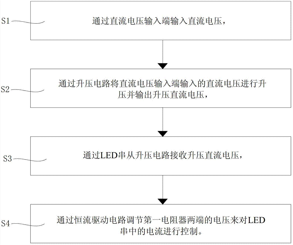 Liquid crystal display, light-emitting diode (LED) backlight and driving method thereof