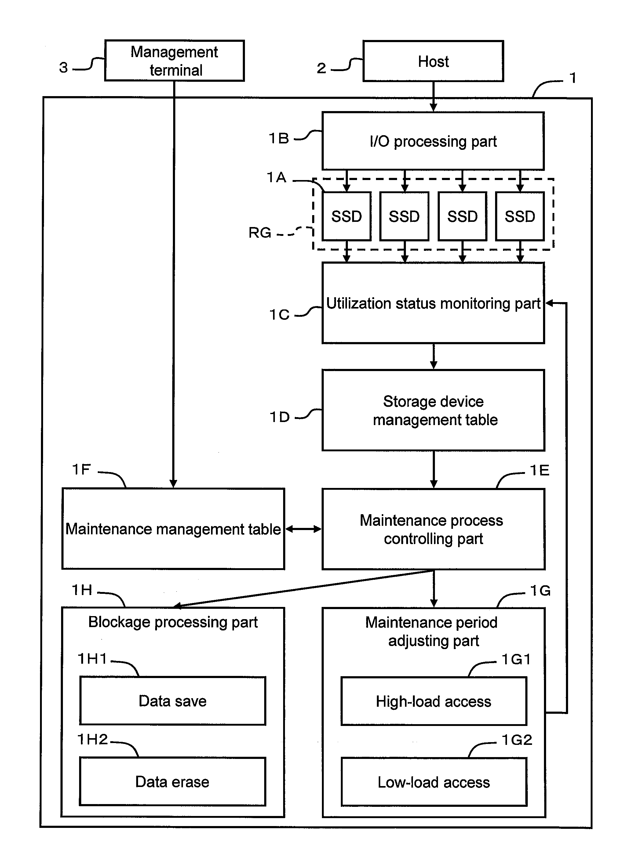 Storage control apparatus and managment method for semiconductor-type storage device