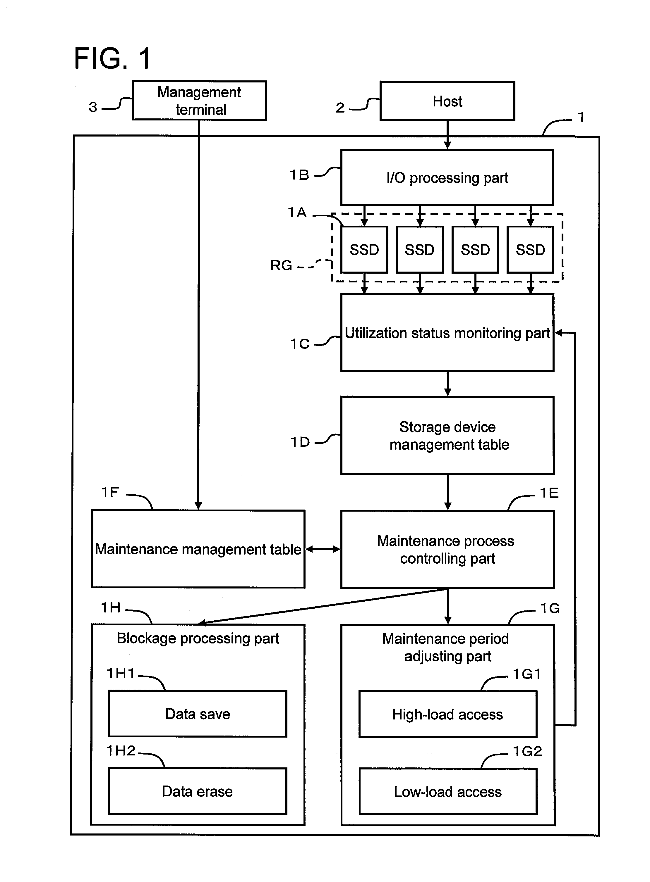 Storage control apparatus and managment method for semiconductor-type storage device