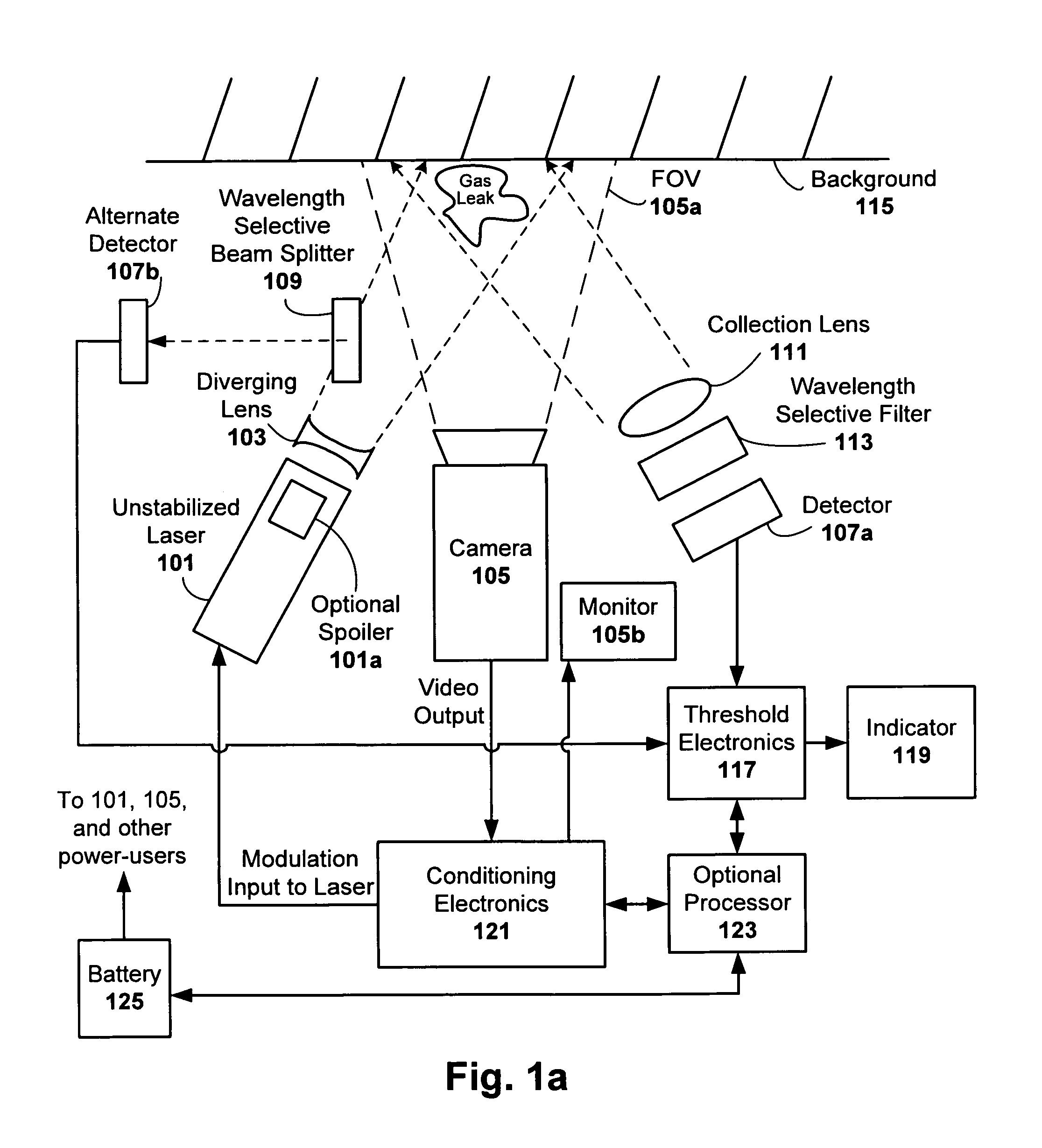 Compact handheld detector for greenhouse gasses