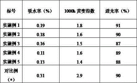 Low-hygroscopicity anti-ageing epoxy-resin-based package adhesive