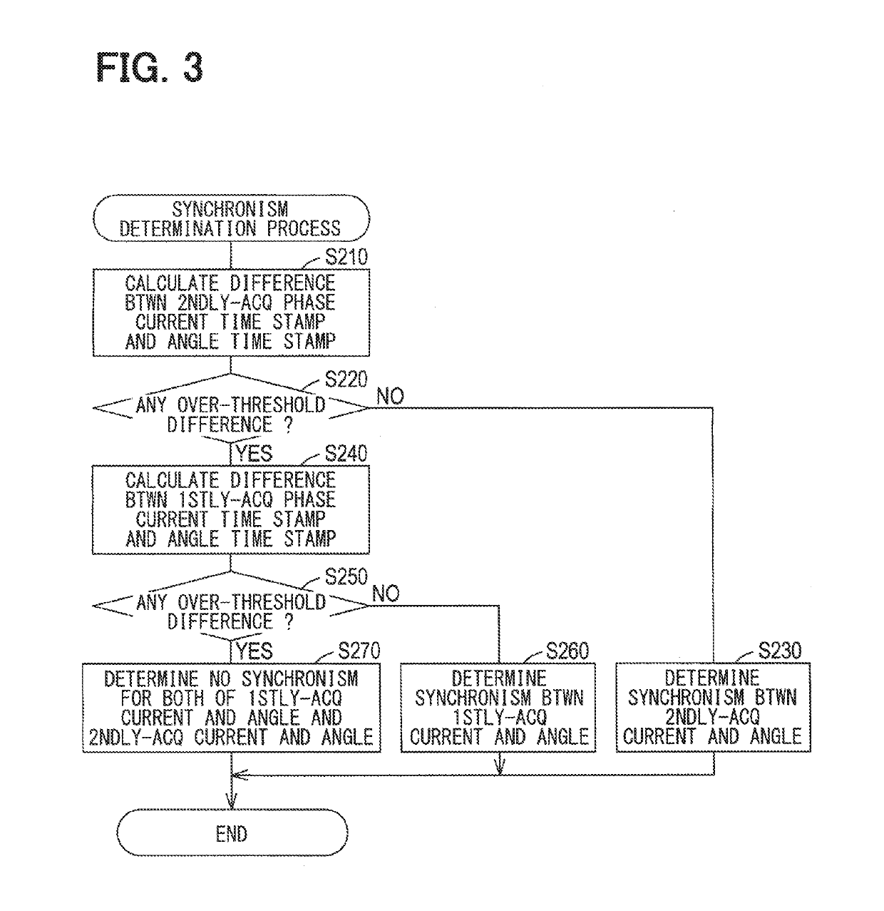 Control device of power conversion device