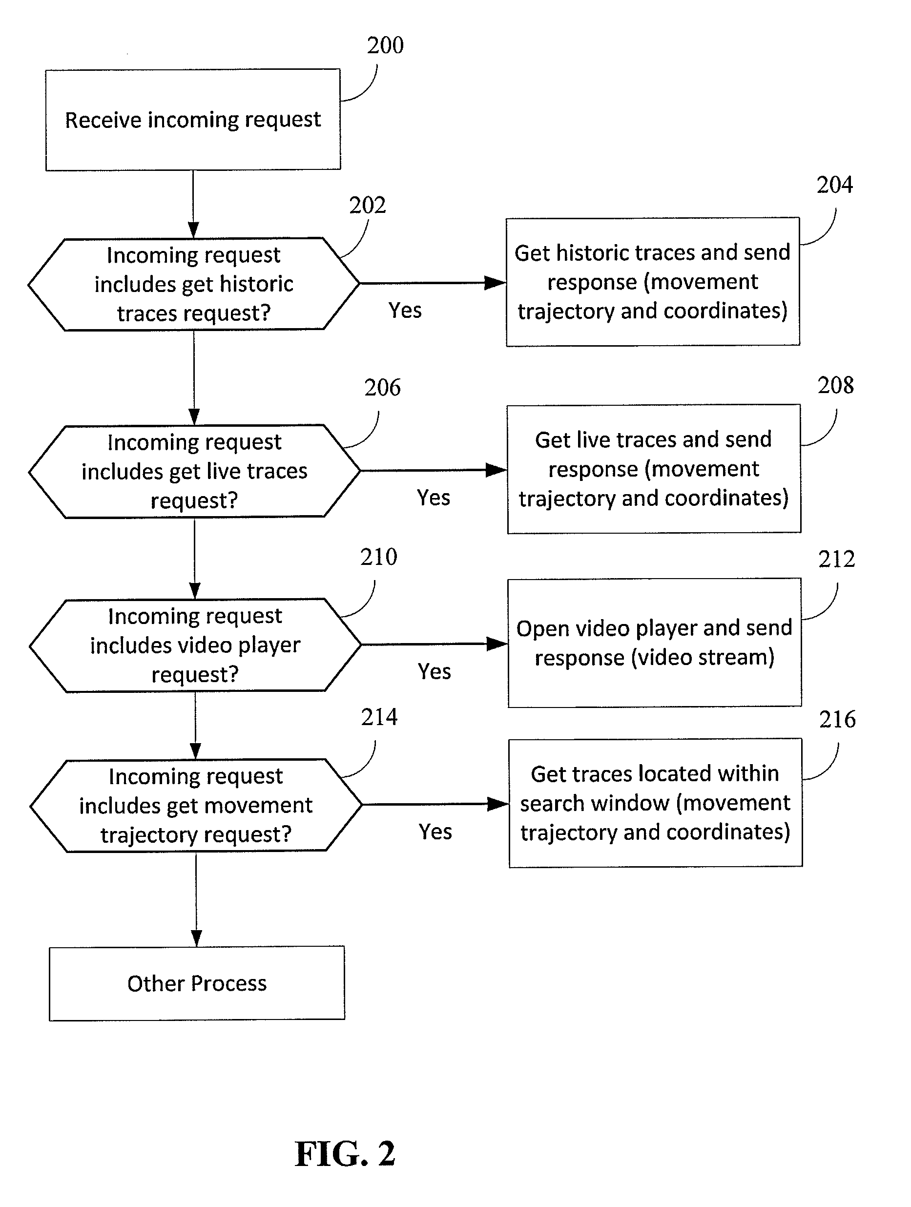 Streaming representation of moving objects and shapes in a geographic information service