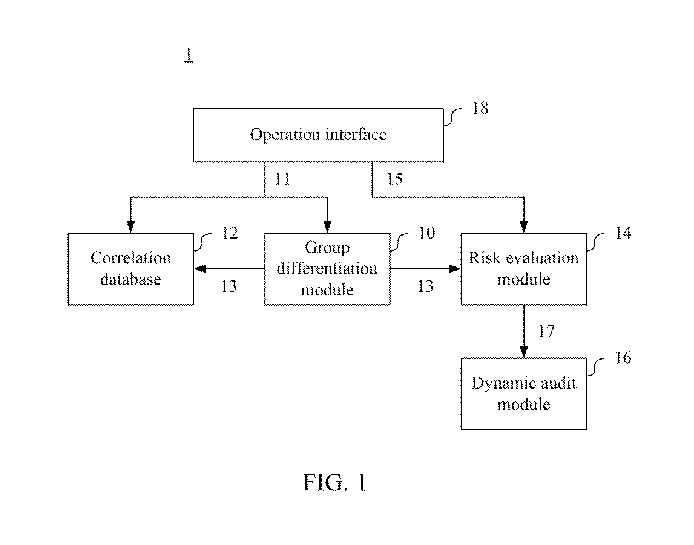 Information security audit method, system and computer readable storage medium for storing thereof