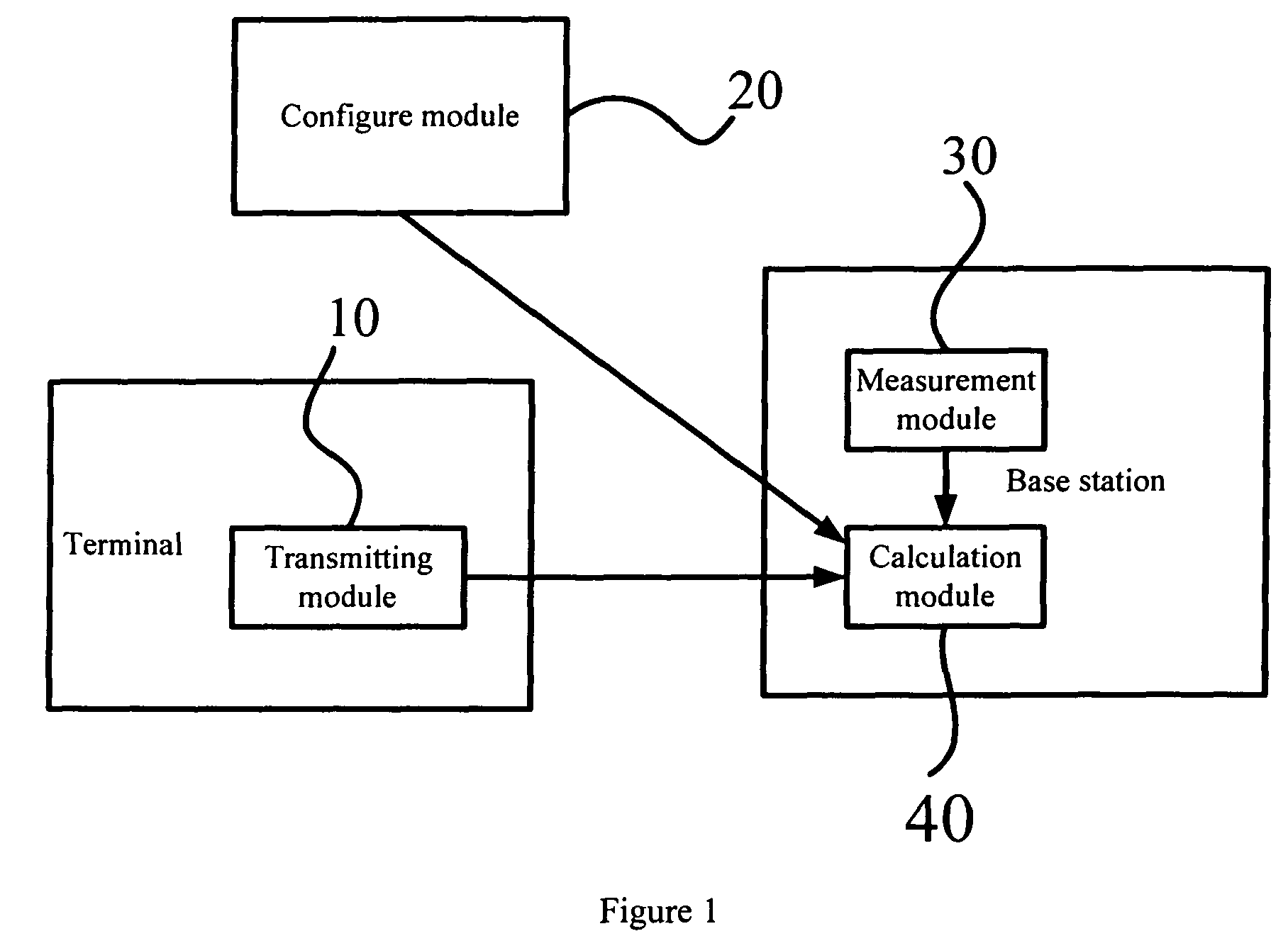 Method and system for scheduling of base station for HSUPA