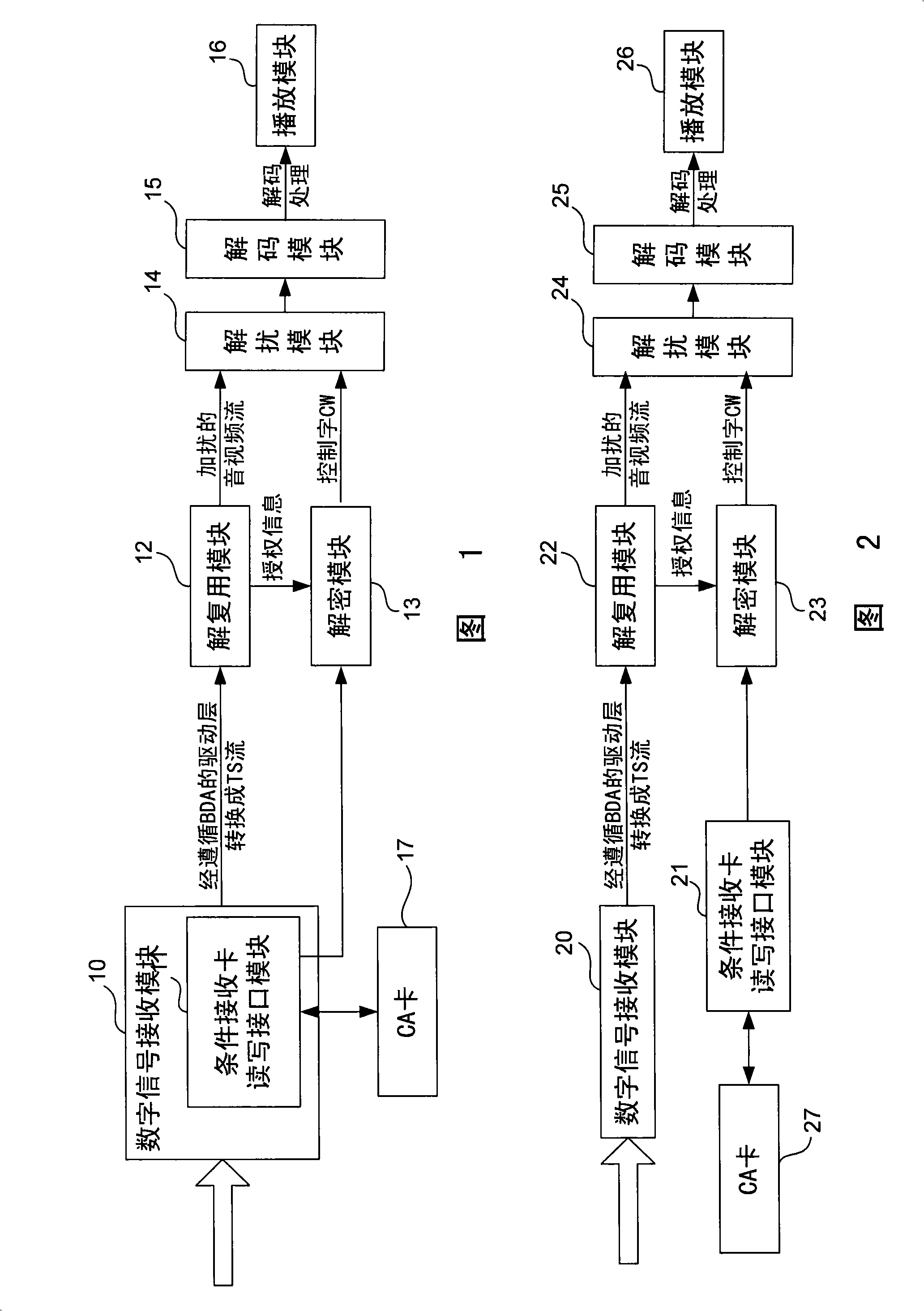 Apparatus for deciphering and descrambling receiving terminal of ground wireless digital television