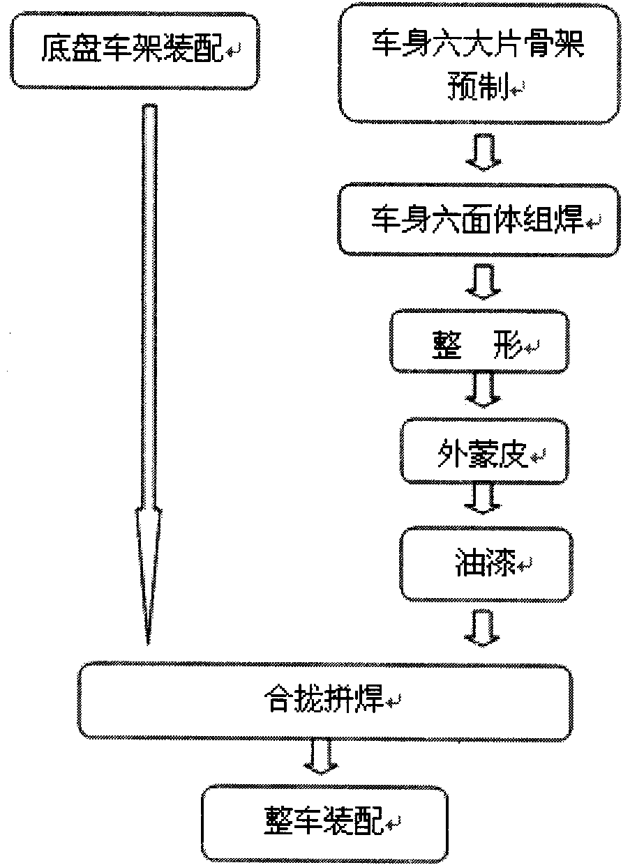 Skeleton assembly process of full-loading passenger car