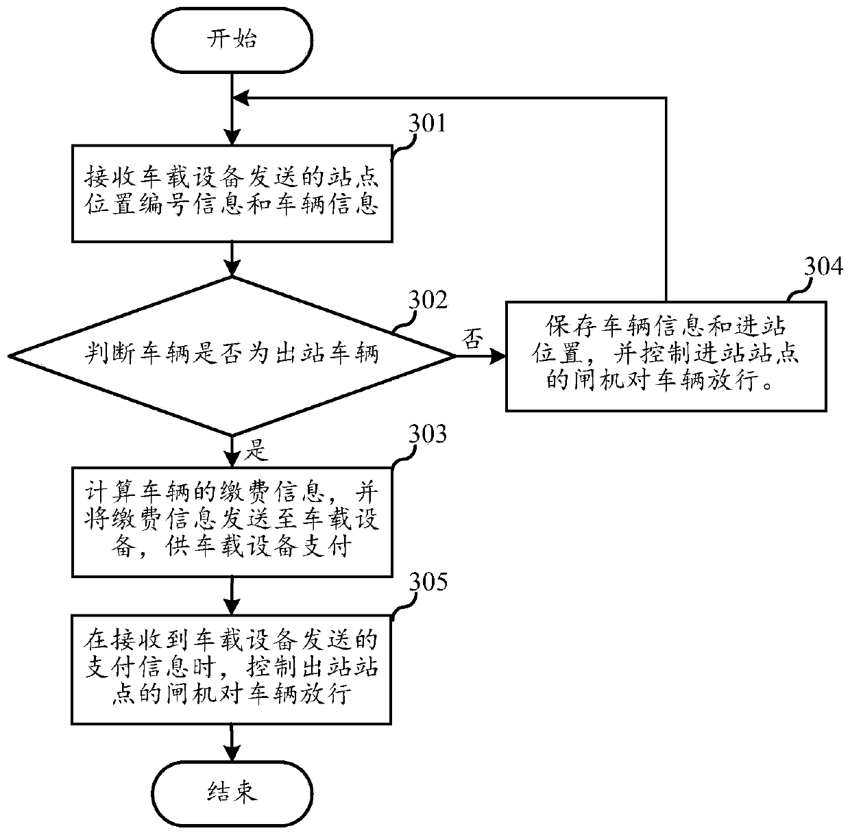 Vehicle fee payment method, server, vehicular device and vehicle fee payment system