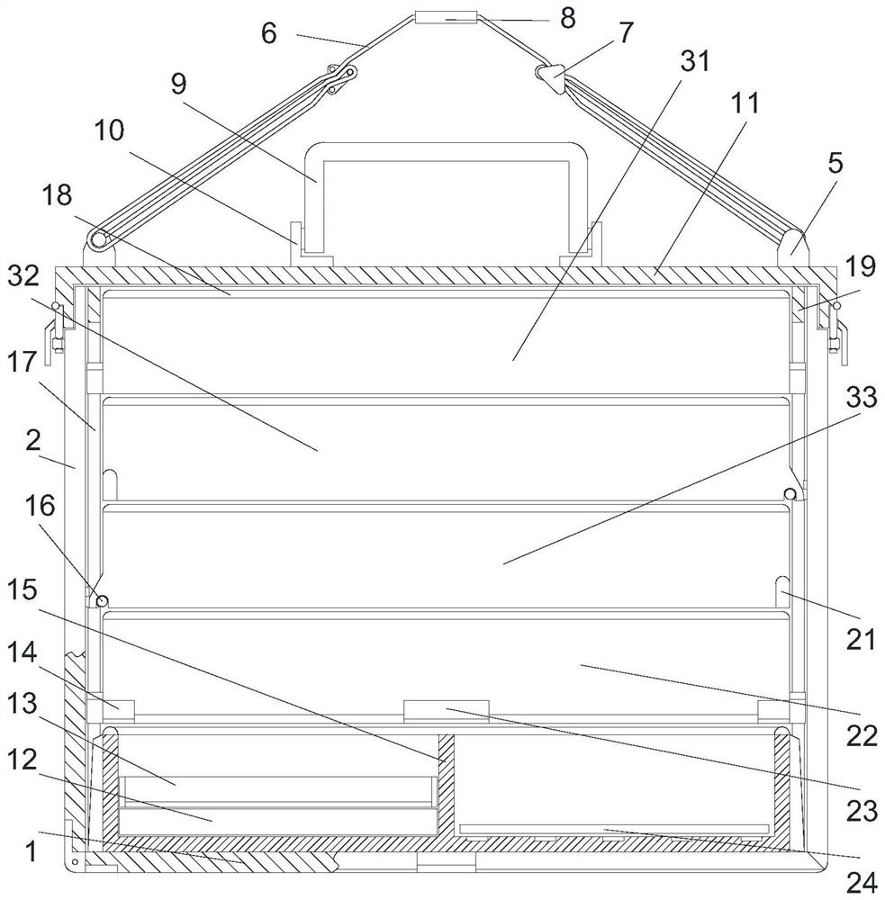 A multifunctional toolbox for animal husbandry and veterinary use