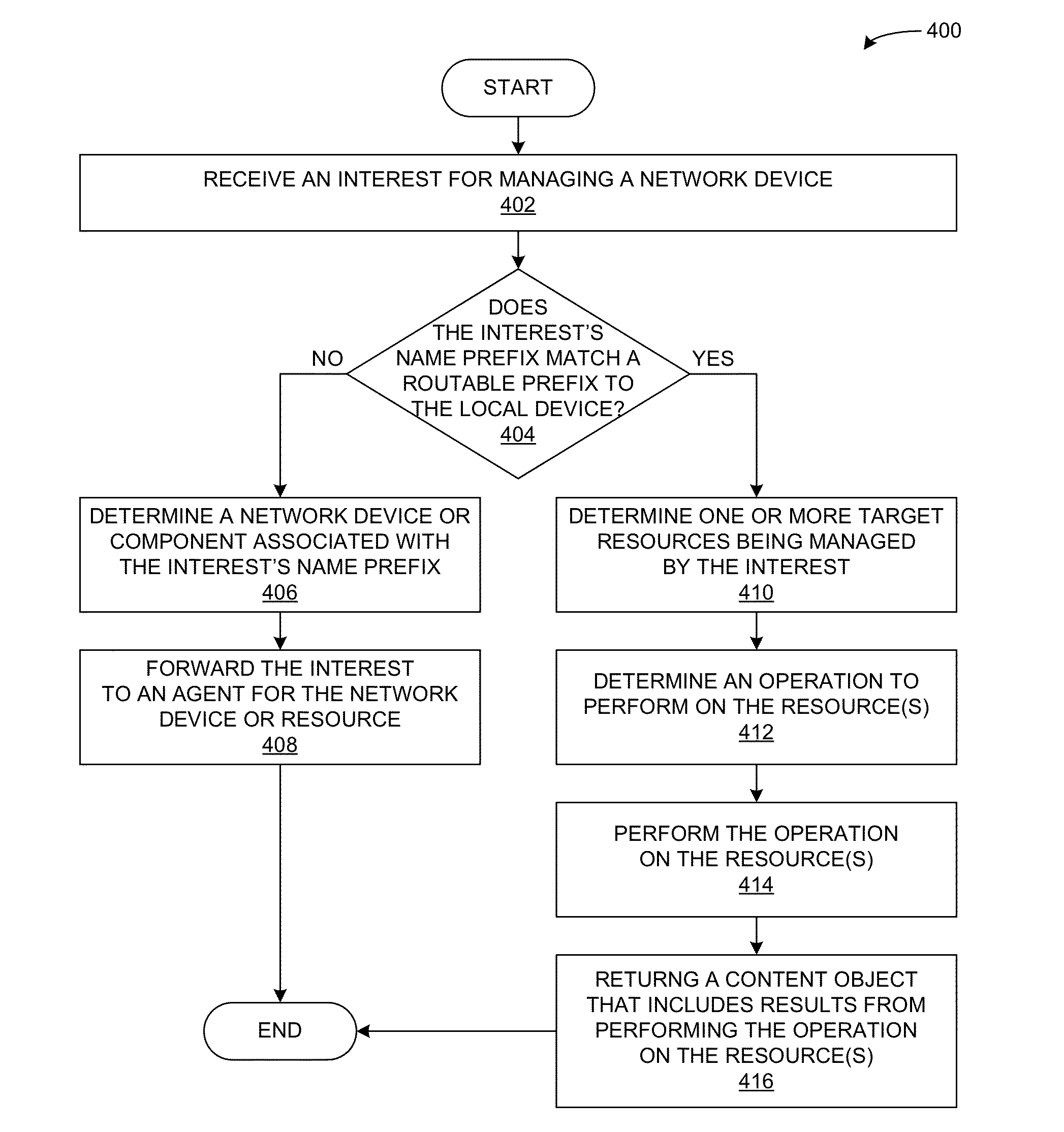 System and method for managing devices over a content centric network