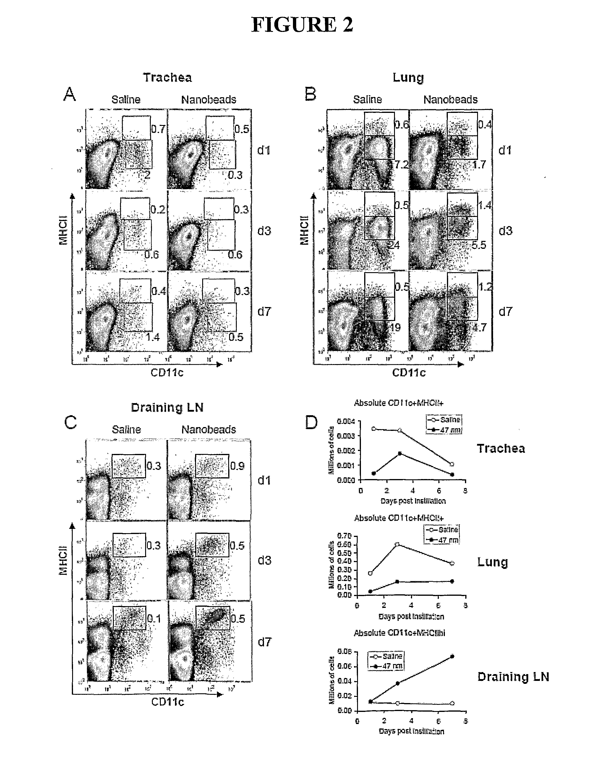 Method of prophylaxis and agents for use therein