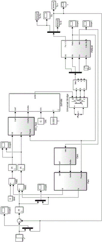 Permanent magnet synchronous linear motor sliding-mode control method based on variable exponential reaching law