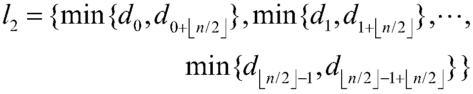 Parallel acceleration method for KNN algorithm-based network intrusion detection