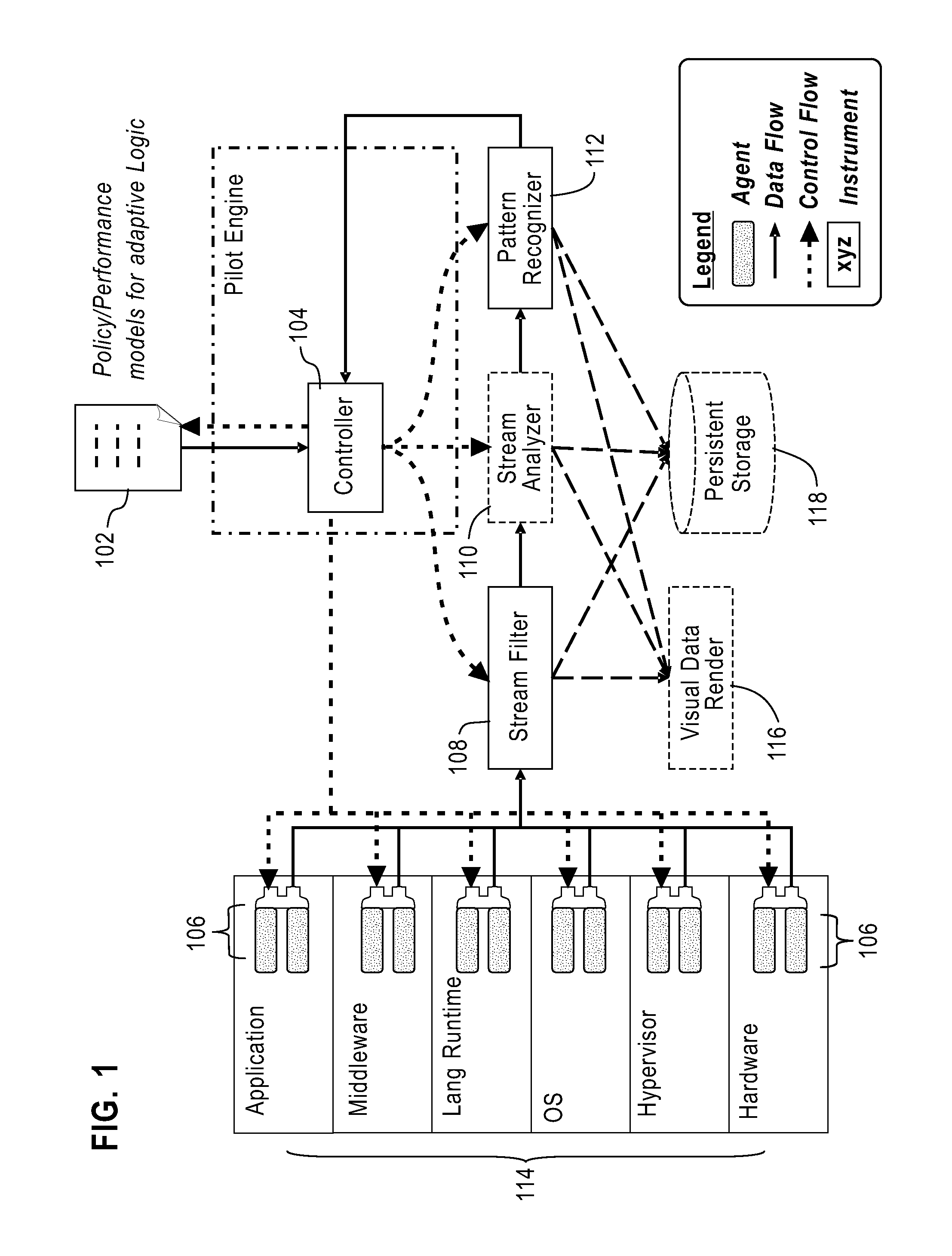 Mechanism for adaptive profiling for performance analysis