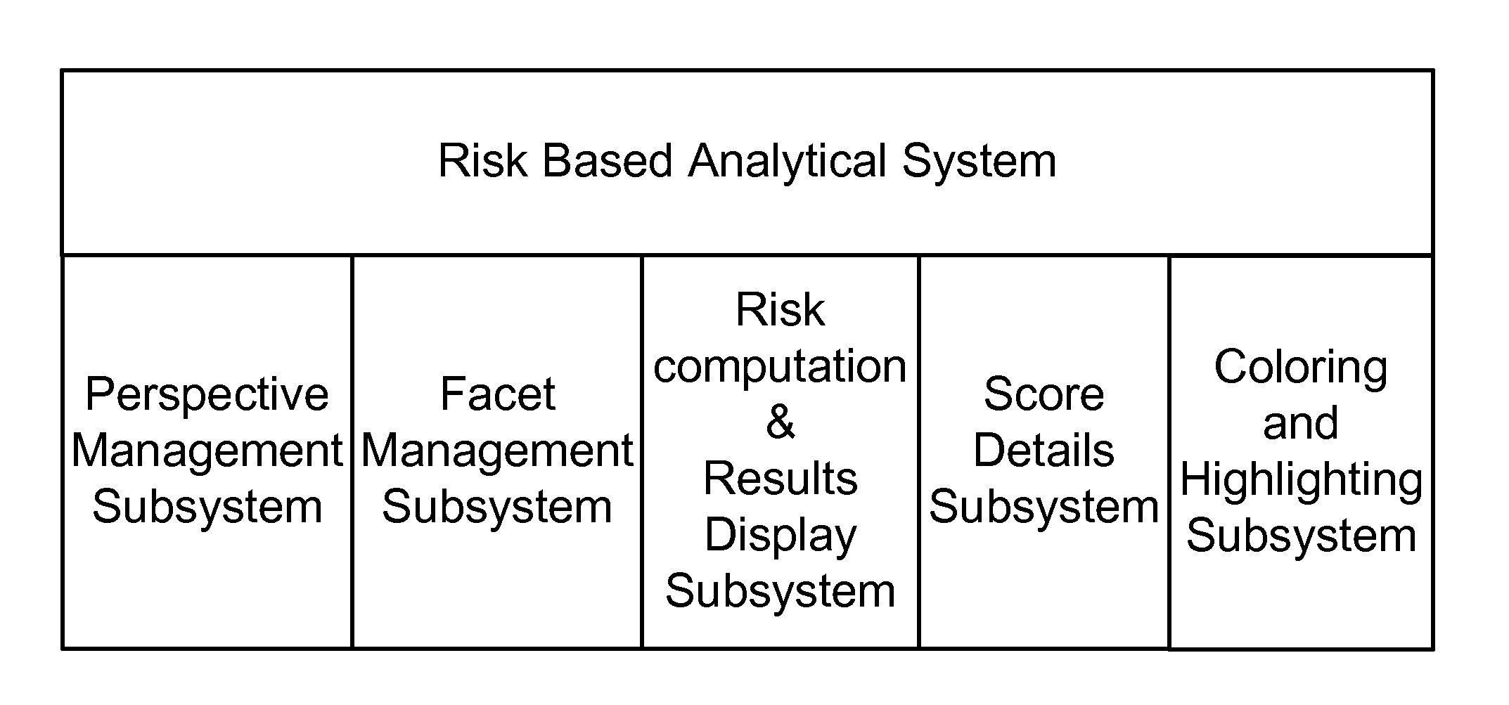 Method, System, and Apparatus for Categorizing and Presenting Risk Based Analytical Results