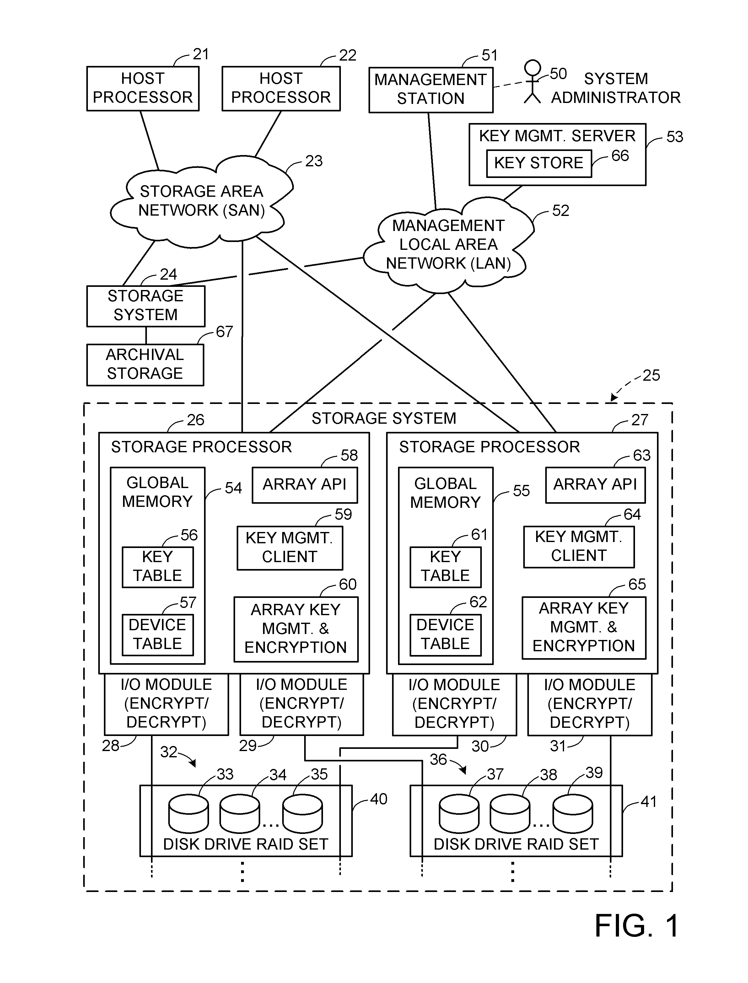 Encryption key recovery in the event of storage management failure