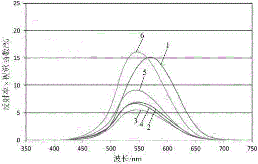 Touch screen, display device and display driving method of display device