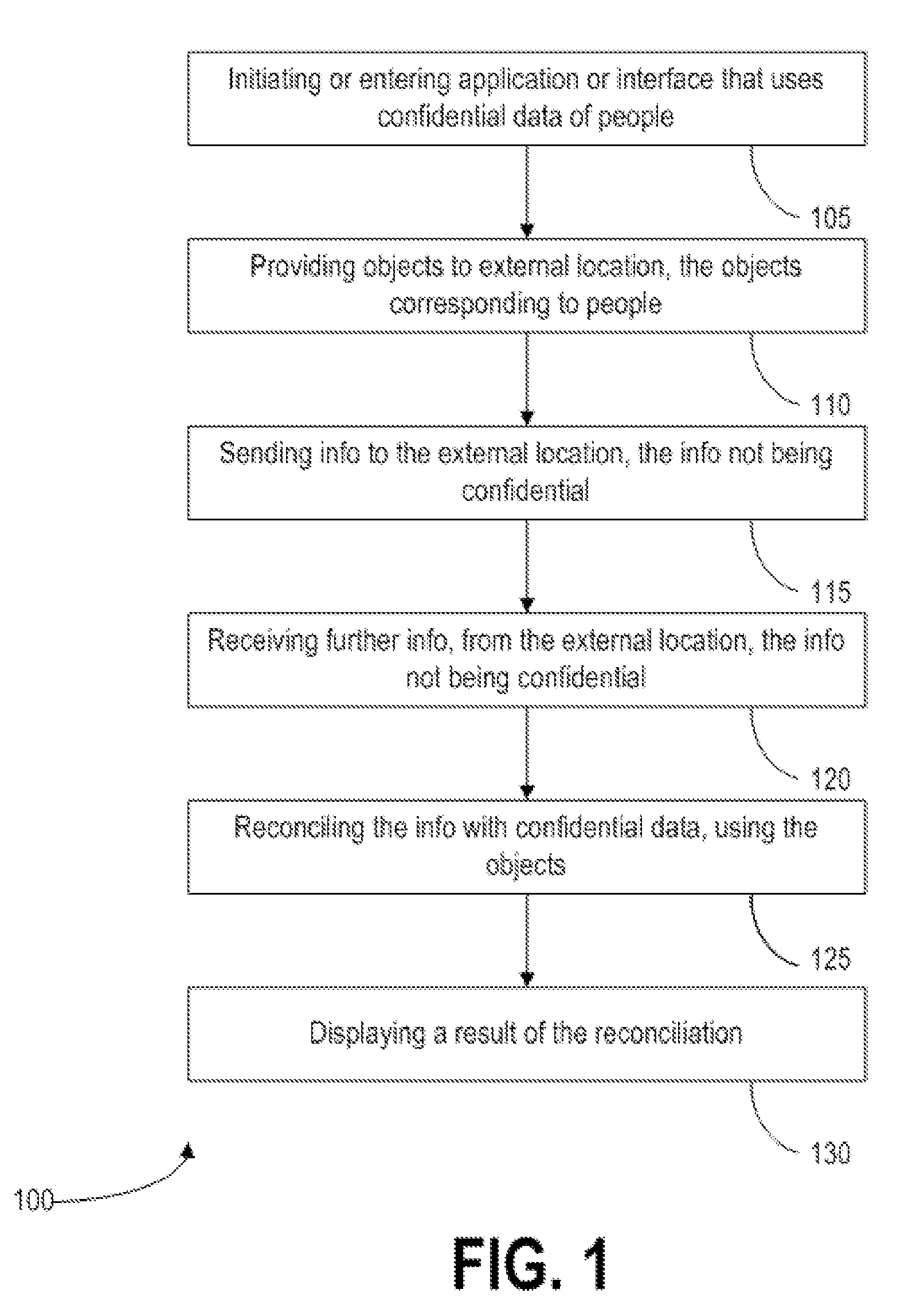 Method, apparatus, and computer program product for isolating personal data