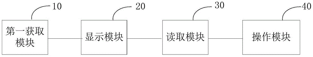 Display interface control method and system