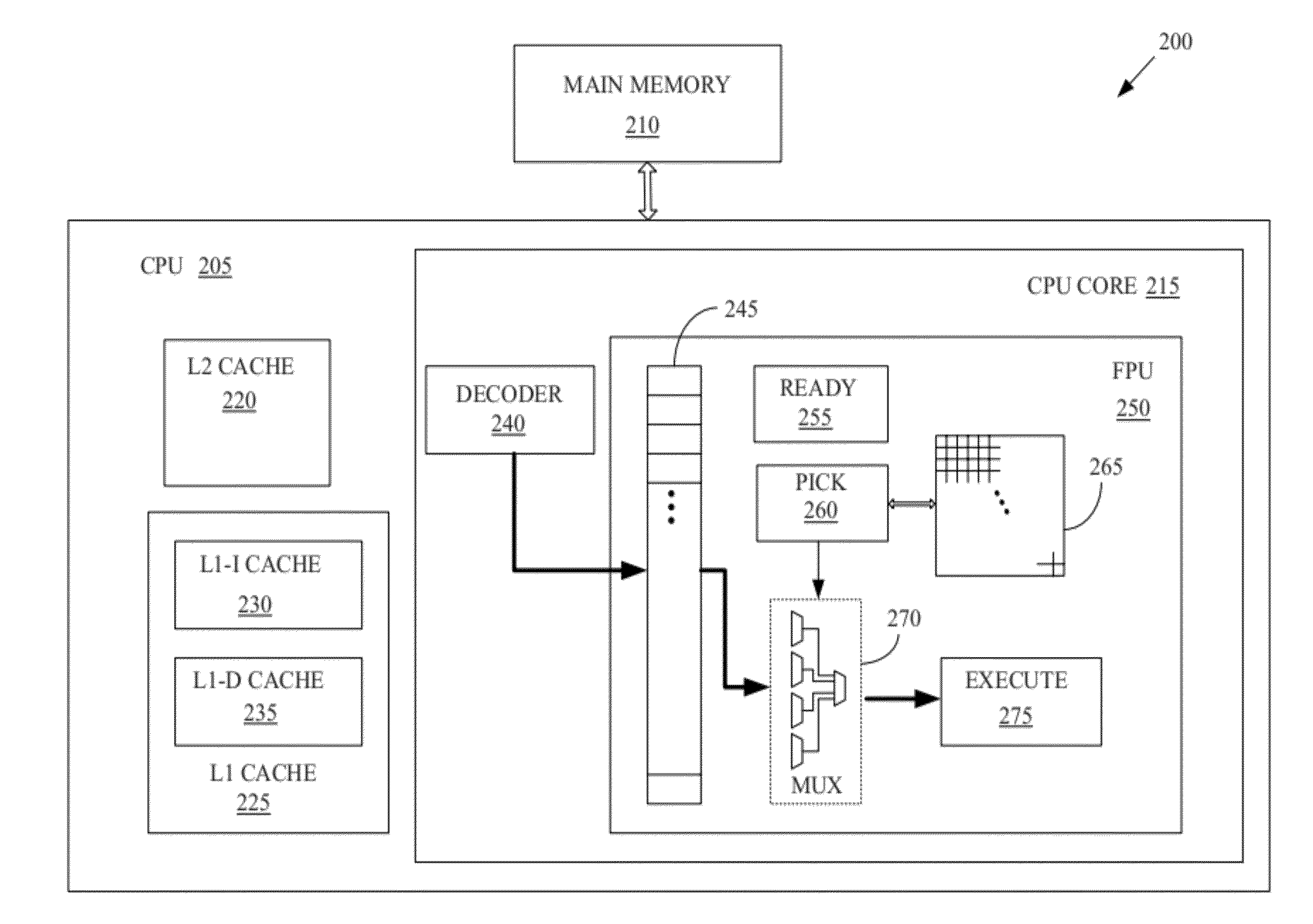 Matrix algorithm for scheduling operations