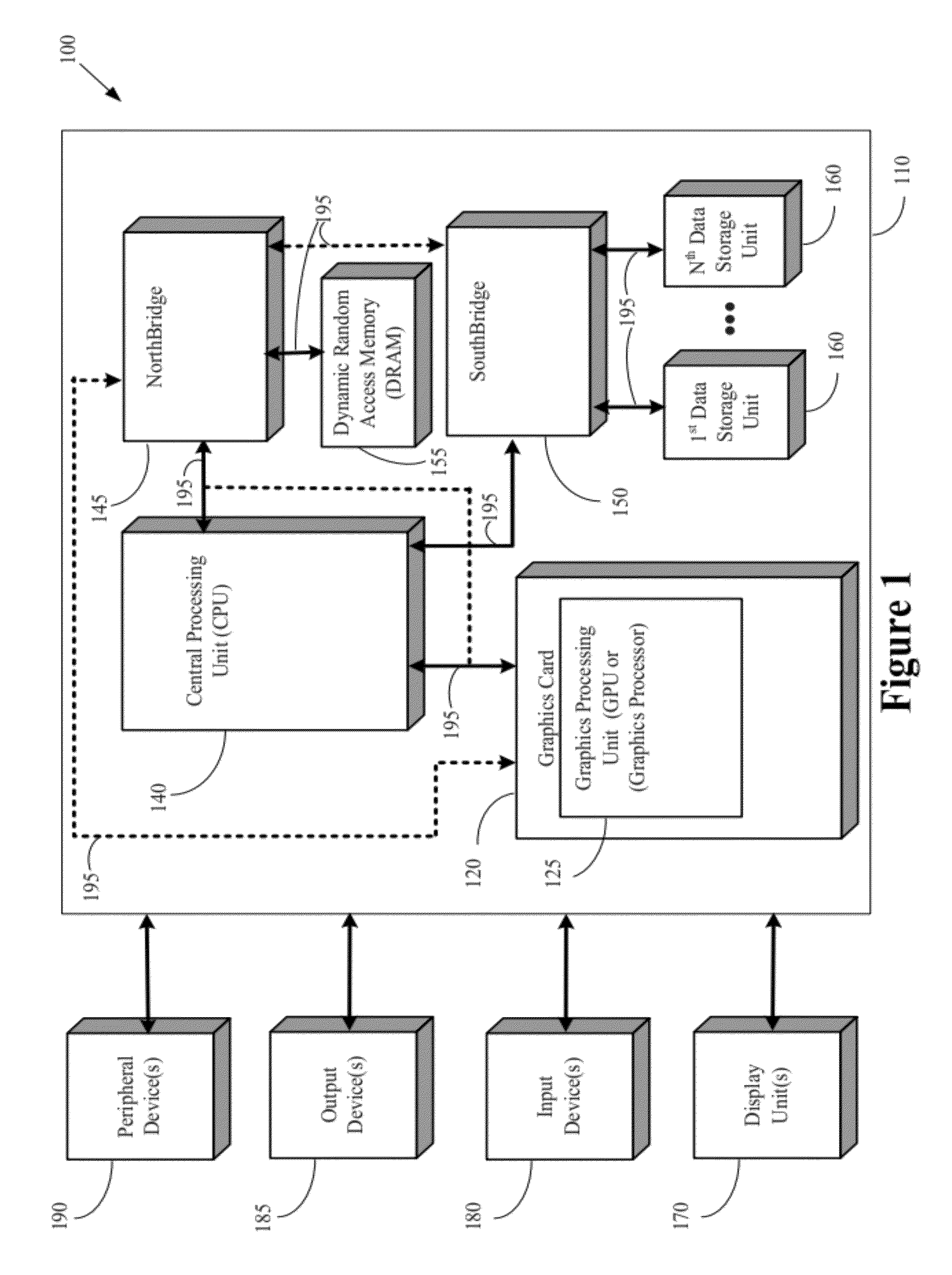 Matrix algorithm for scheduling operations