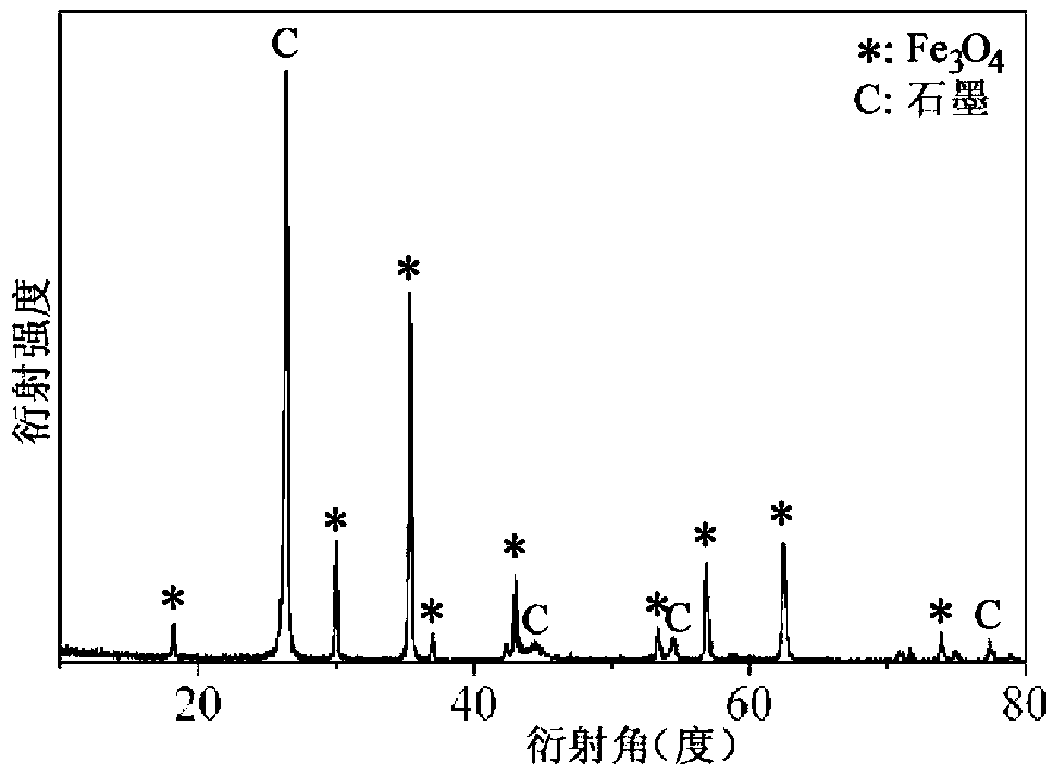 Graphite and transitional metallic oxide composite cathode material and preparation method thereof