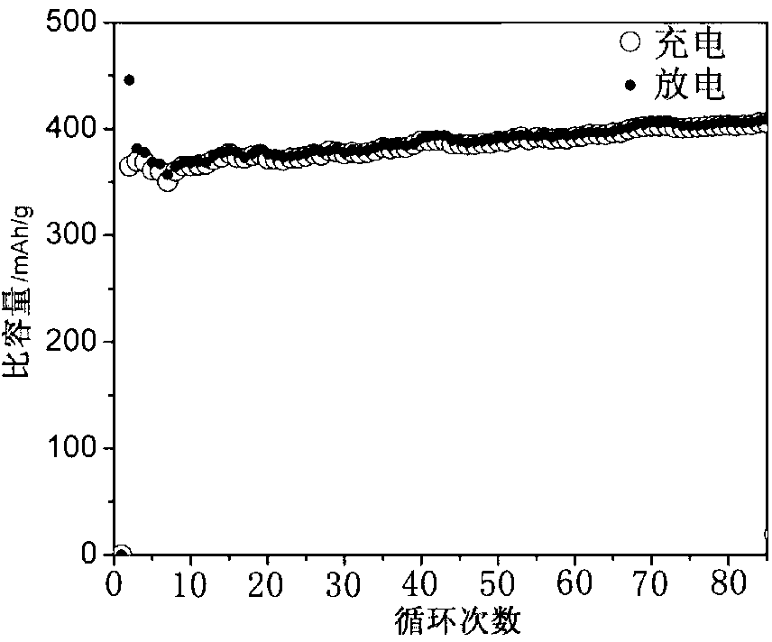 Graphite and transitional metallic oxide composite cathode material and preparation method thereof