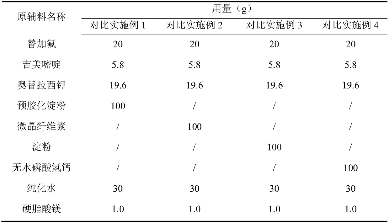 A kind of preparation method of S-1 composition